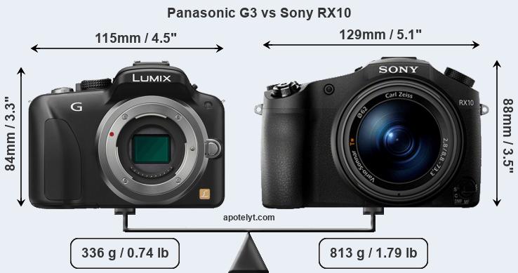 Size Panasonic G3 vs Sony RX10