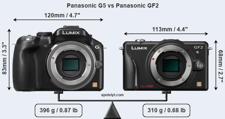 Size Panasonic G5 vs Panasonic GF2