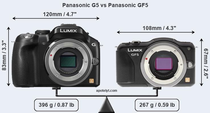 Size Panasonic G5 vs Panasonic GF5