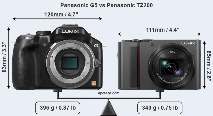Size Panasonic G5 vs Panasonic TZ200