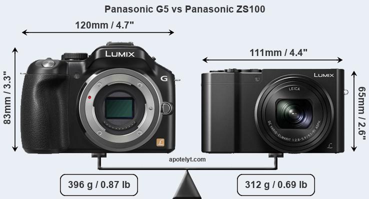 Size Panasonic G5 vs Panasonic ZS100