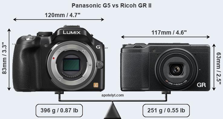 Size Panasonic G5 vs Ricoh GR II