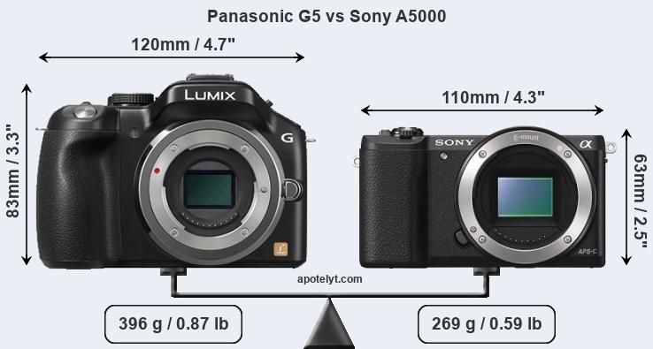 Size Panasonic G5 vs Sony A5000