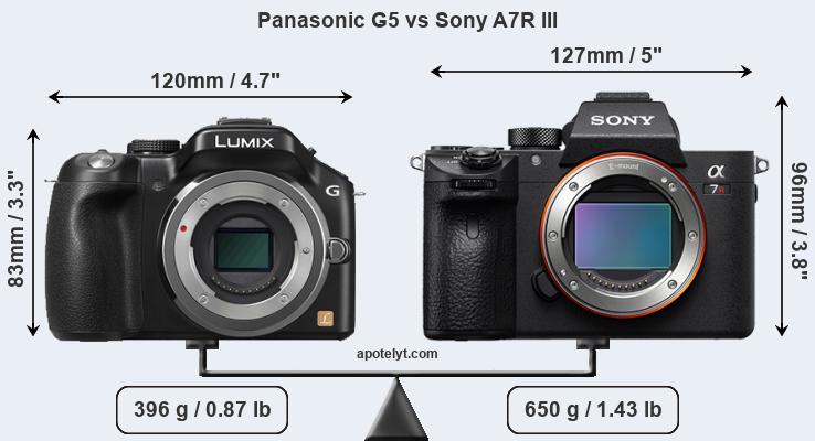 Size Panasonic G5 vs Sony A7R III
