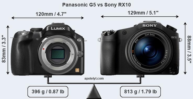 Size Panasonic G5 vs Sony RX10