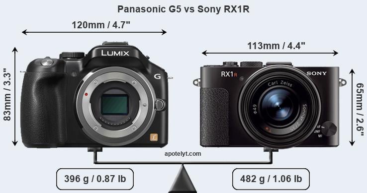Size Panasonic G5 vs Sony RX1R