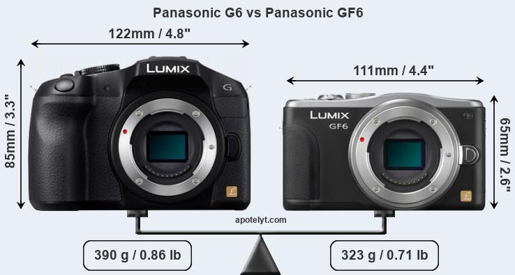 Size Panasonic G6 vs Panasonic GF6