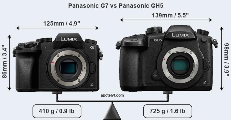 Size Panasonic G7 vs Panasonic GH5