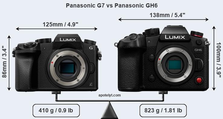 Size Panasonic G7 vs Panasonic GH6