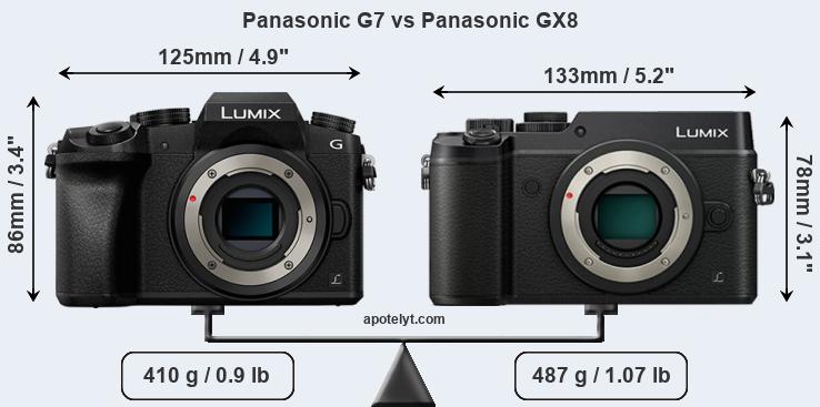 Size Panasonic G7 vs Panasonic GX8