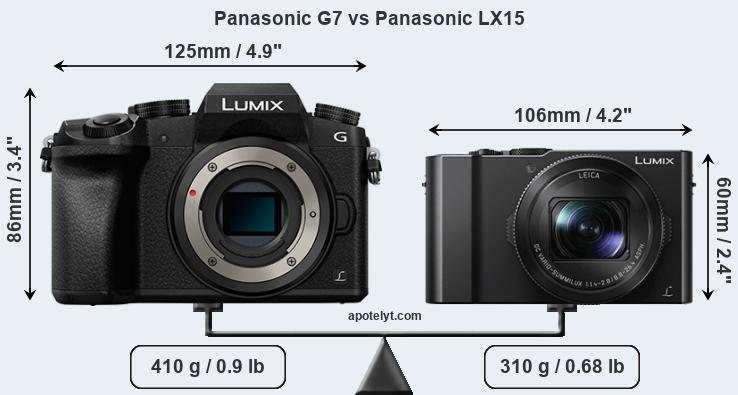 Size Panasonic G7 vs Panasonic LX15