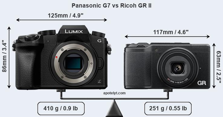 Size Panasonic G7 vs Ricoh GR II