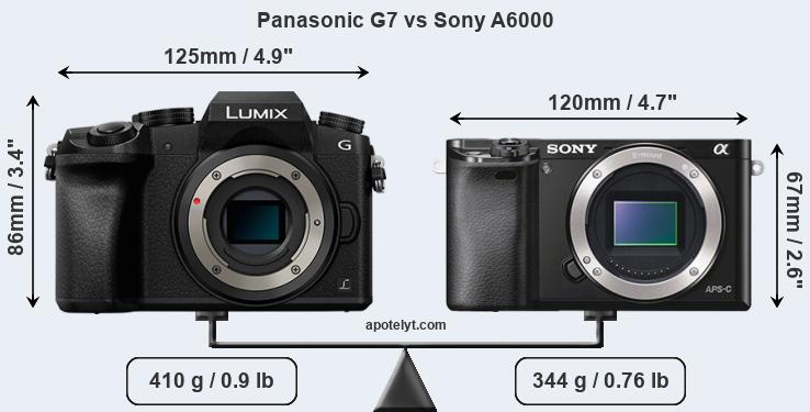 Size Panasonic G7 vs Sony A6000