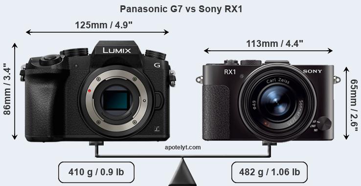 Size Panasonic G7 vs Sony RX1