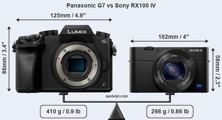 Size Panasonic G7 vs Sony RX100 IV