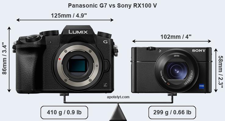 Size Panasonic G7 vs Sony RX100 V