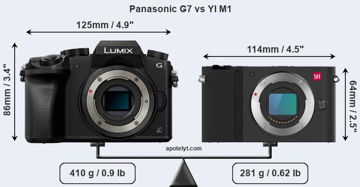 Size Panasonic G7 vs YI M1