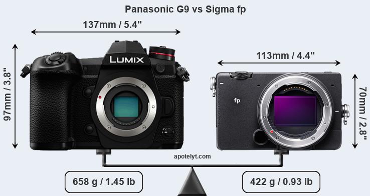 Size Panasonic G9 vs Sigma fp