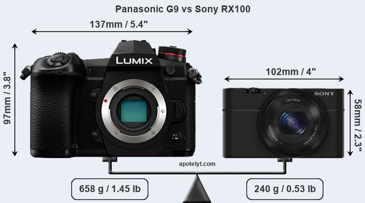 Size Panasonic G9 vs Sony RX100