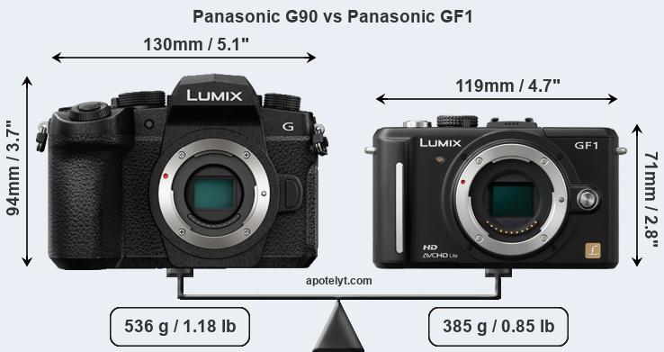Size Panasonic G90 vs Panasonic GF1