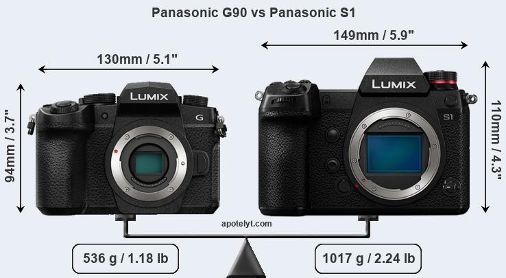 Size Panasonic G90 vs Panasonic S1