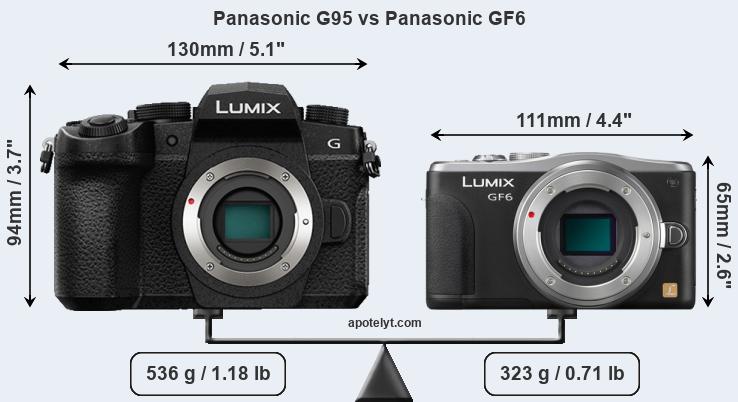 Size Panasonic G95 vs Panasonic GF6