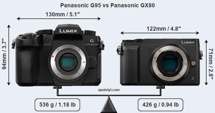 Size Panasonic G95 vs Panasonic GX80