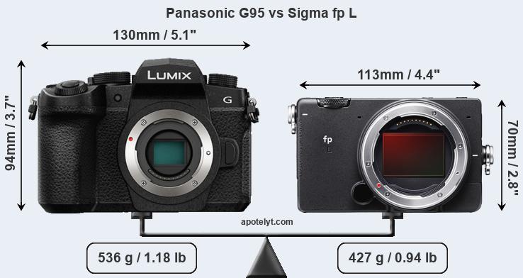 Size Panasonic G95 vs Sigma fp L