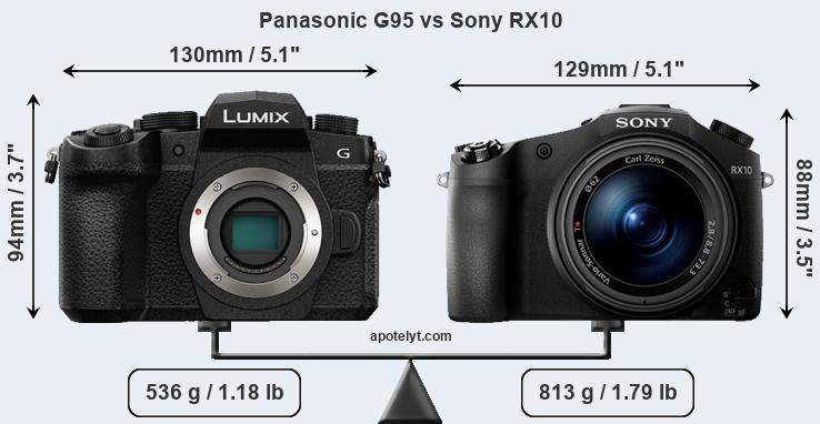 Size Panasonic G95 vs Sony RX10