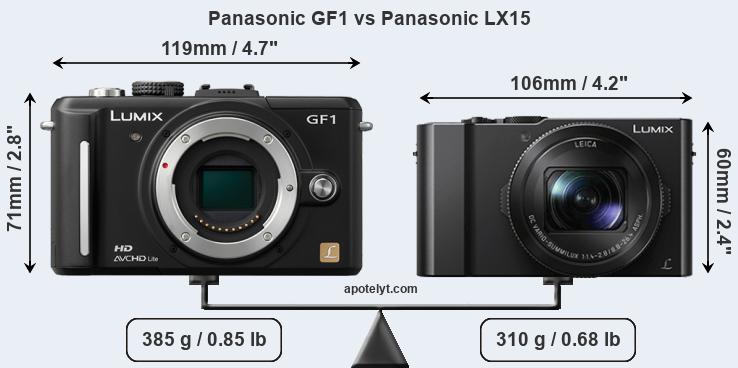 Size Panasonic GF1 vs Panasonic LX15