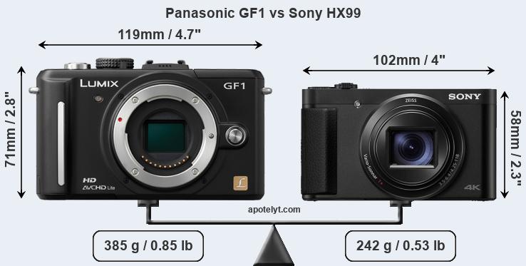 Size Panasonic GF1 vs Sony HX99