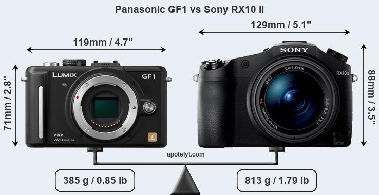 Size Panasonic GF1 vs Sony RX10 II