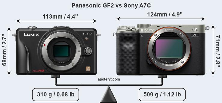 Size Panasonic GF2 vs Sony A7C