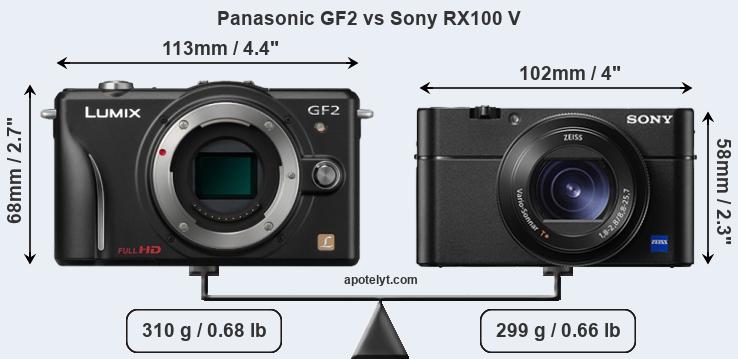 Size Panasonic GF2 vs Sony RX100 V