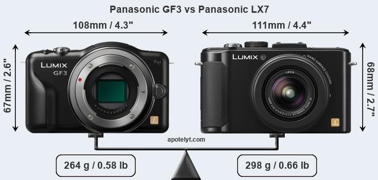 Size Panasonic GF3 vs Panasonic LX7