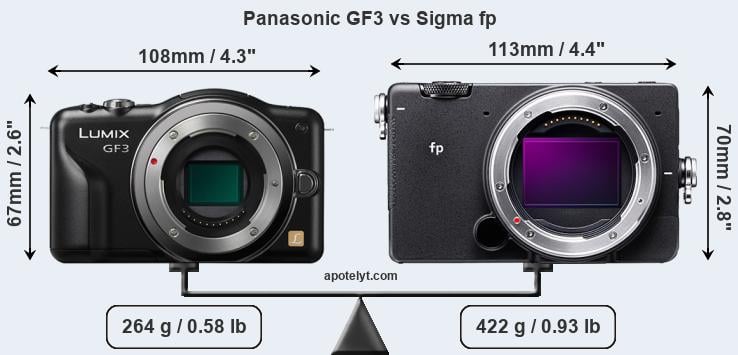 Size Panasonic GF3 vs Sigma fp
