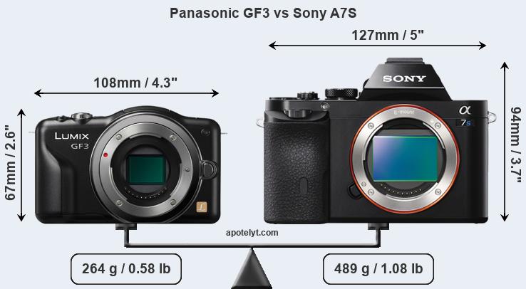 Size Panasonic GF3 vs Sony A7S