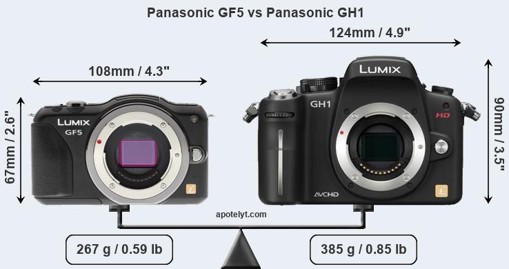 Size Panasonic GF5 vs Panasonic GH1