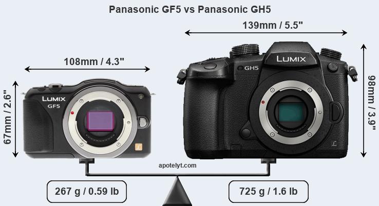 Size Panasonic GF5 vs Panasonic GH5