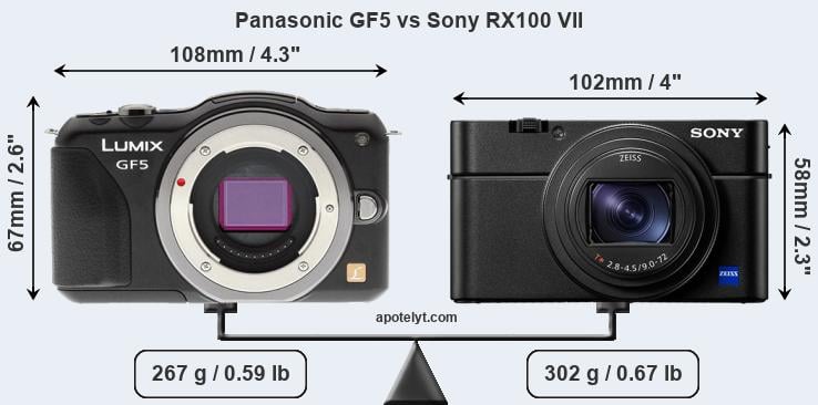 Size Panasonic GF5 vs Sony RX100 VII