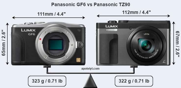 Size Panasonic GF6 vs Panasonic TZ90
