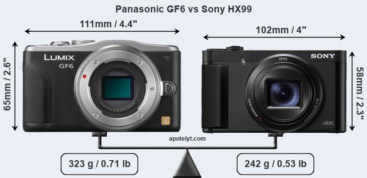 Size Panasonic GF6 vs Sony HX99