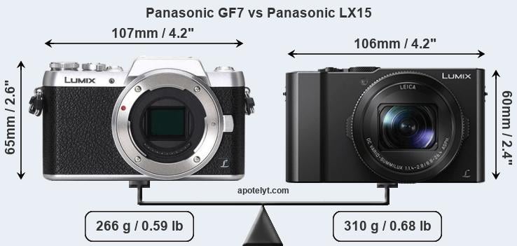 Size Panasonic GF7 vs Panasonic LX15