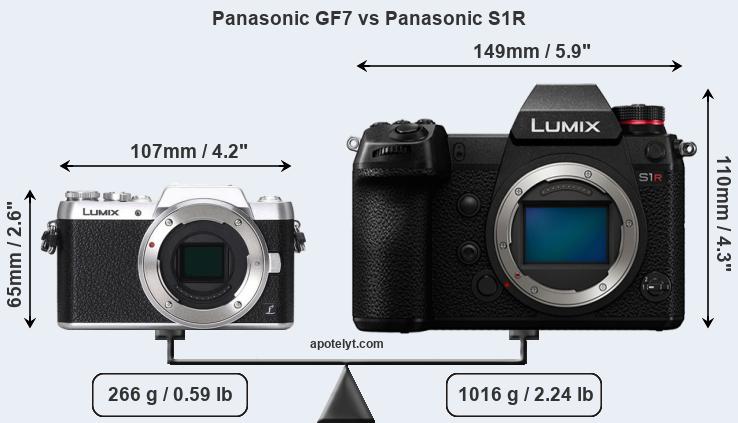 Size Panasonic GF7 vs Panasonic S1R