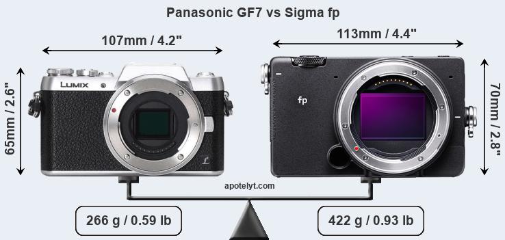 Size Panasonic GF7 vs Sigma fp