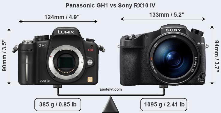 Size Panasonic GH1 vs Sony RX10 IV