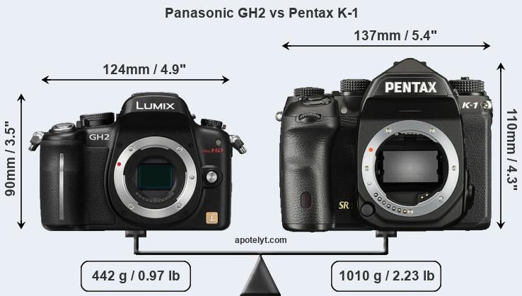 Size Panasonic GH2 vs Pentax K-1