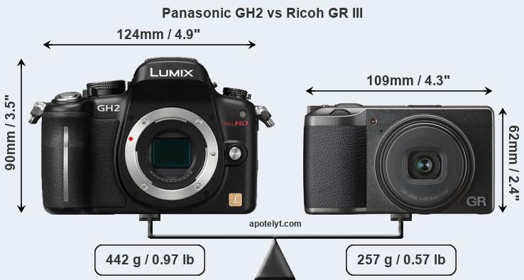 Size Panasonic GH2 vs Ricoh GR III