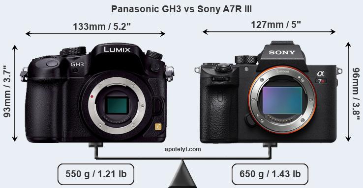 Size Panasonic GH3 vs Sony A7R III
