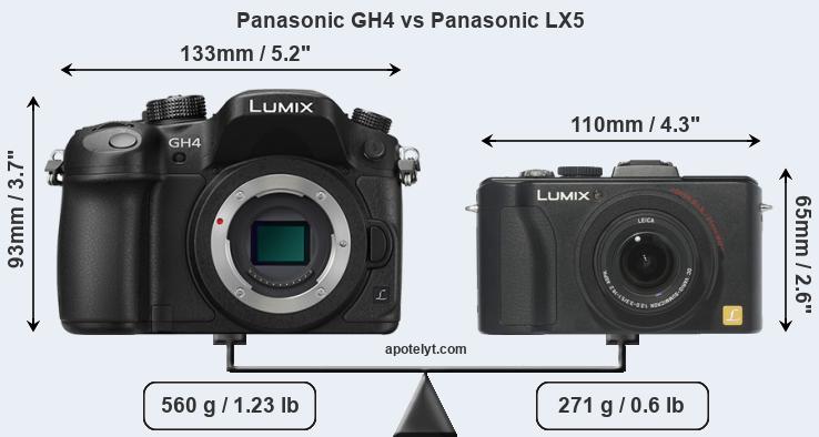 Size Panasonic GH4 vs Panasonic LX5